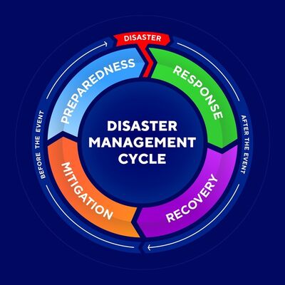 Disaster Management Cycle_750H